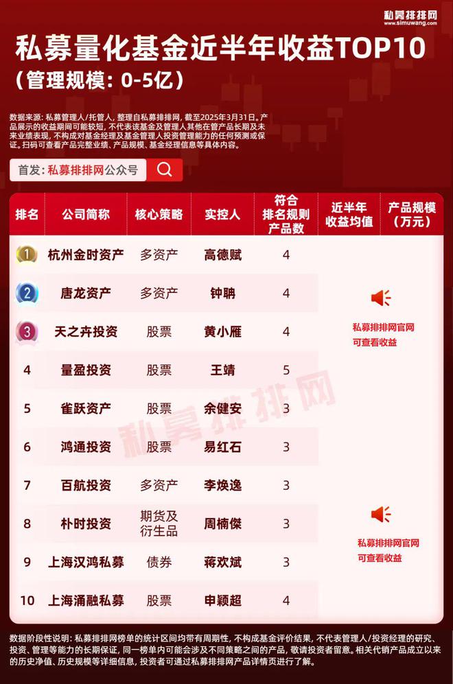 中国量化私募10强出炉！梁文锋幻方量化上榜！黑翼、九坤居前！
