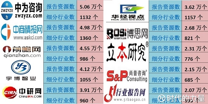 2025年《财富》中国500强榜单发布 10家川企上榜