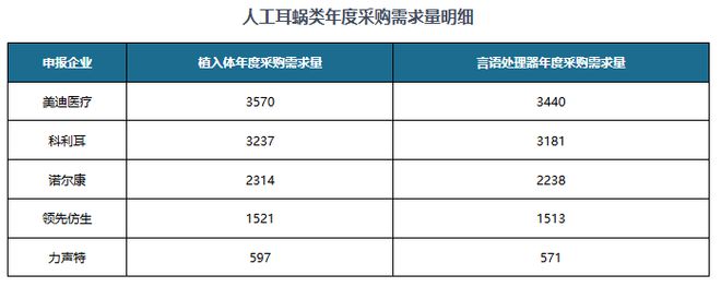 |凯发k8娱乐官方网站中国人工耳蜗行业发展深度研究与投资前景