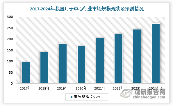 中国月子中心行业现状深度研究与投资趋势预测报告（2024-2