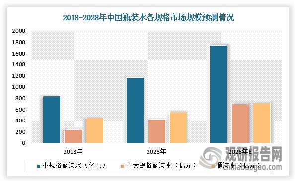 中国瓶装水行业现状深度分析与投资前景预测报告（2024-20